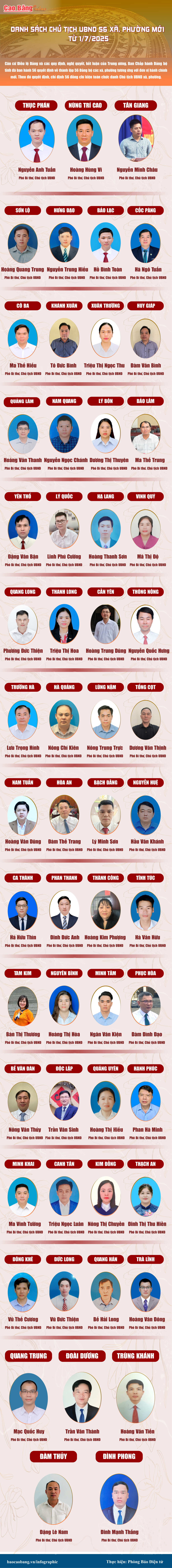 Chủ tịch UBND 56 xã, phường mới từ ngày 1/7/2025